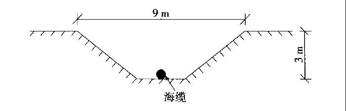 走近海上風(fēng)電|海底電纜(lǎn)是怎樣敷設(shè)的2020.1.15 走(zǒu)近海上風電|海底電纜(lǎn)是(shì)怎(zěn)樣敷設的2020.1.15