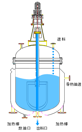 山東煙台反應釜廠家（jiā）